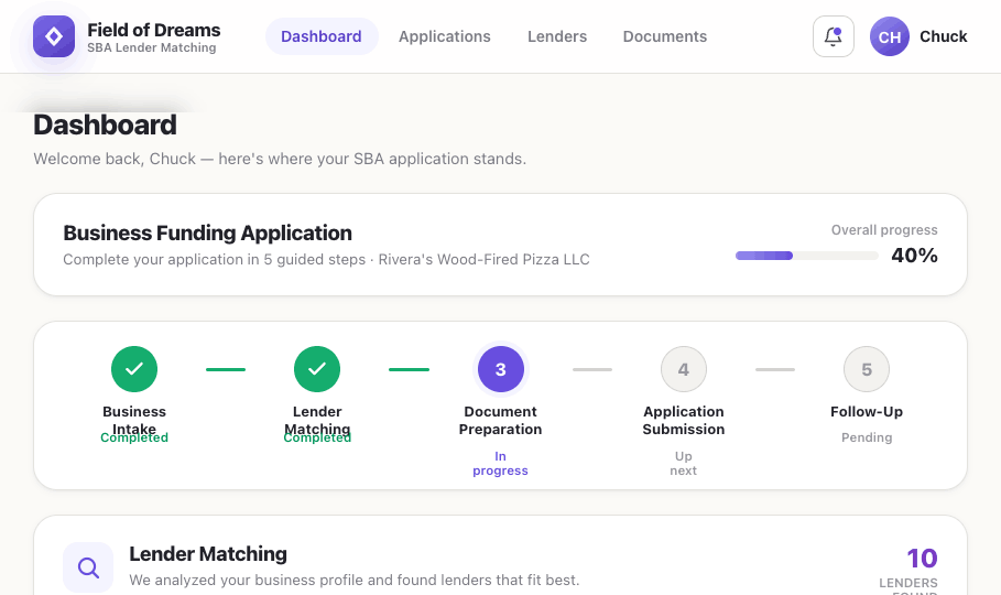 Field of Dreams dashboard showing the SBA application workflow and lender matches